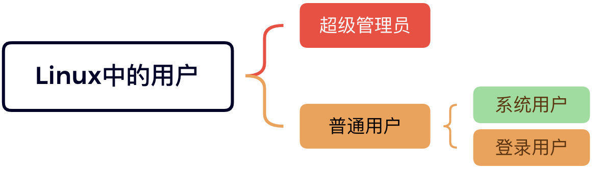 image-20241121151637808